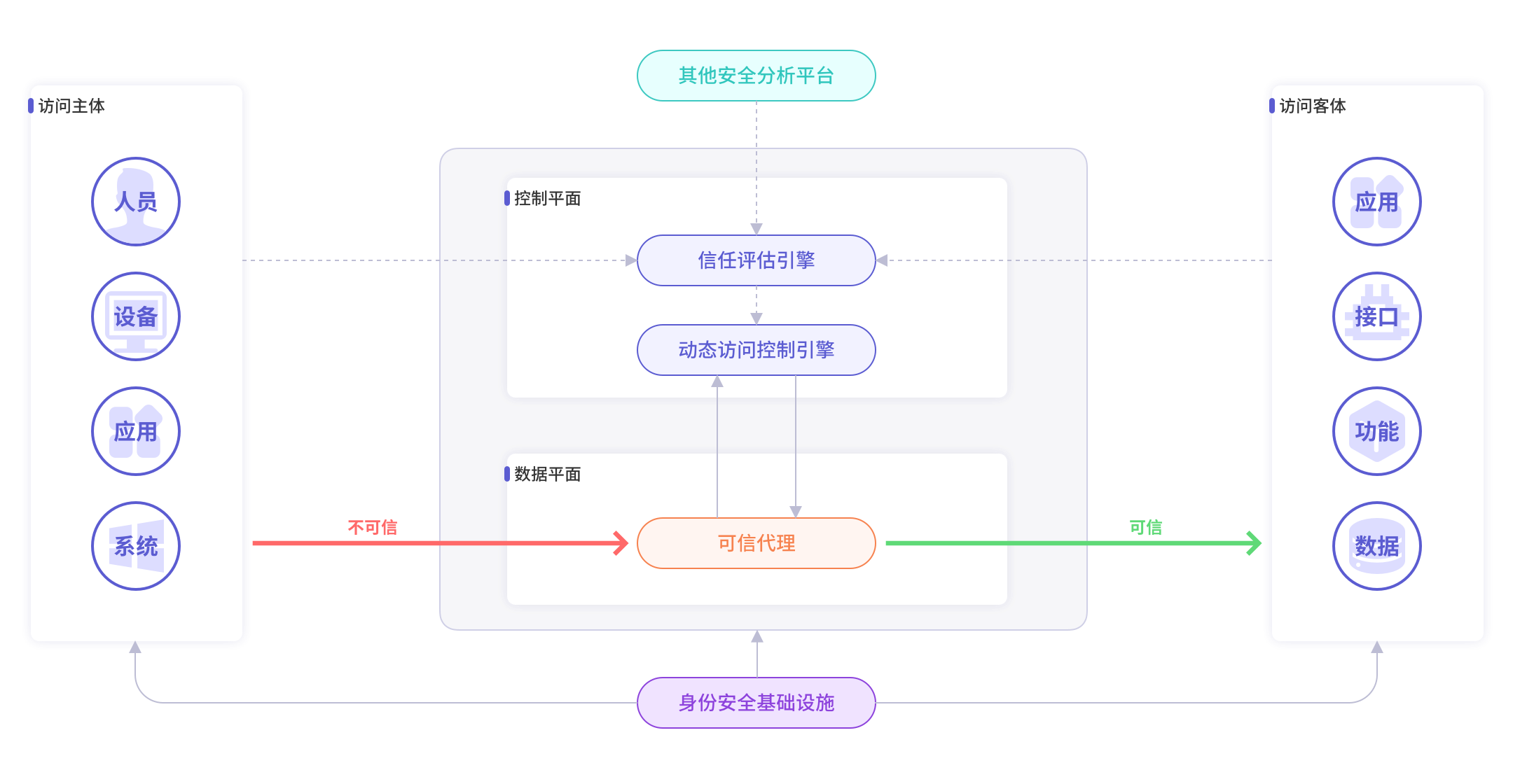 从云科技|零信任安全|终端数据防泄漏|物联网安全|零信任数据安全解决方案提供商